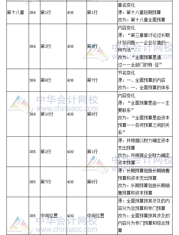 《財務成本管理》教材對比表