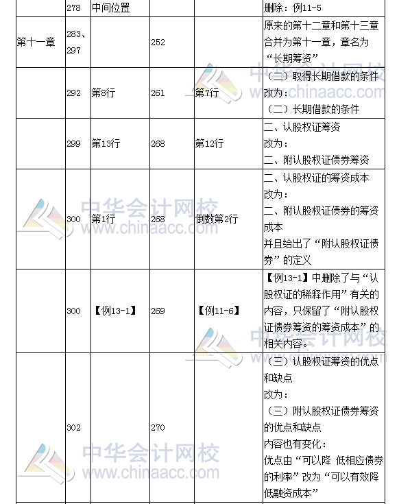 《財(cái)務(wù)成本管理》教材對(duì)比表