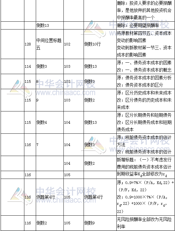 《財(cái)務(wù)成本管理》教材對(duì)比表