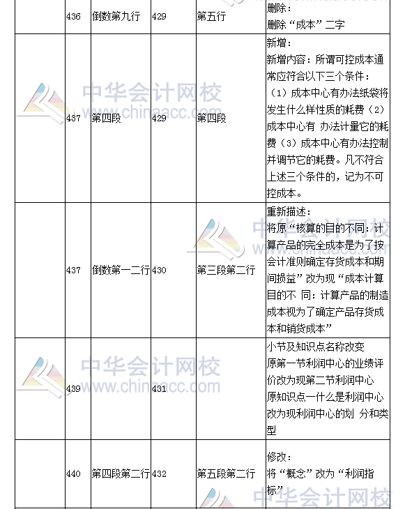 《財務成本管理》教材對比表