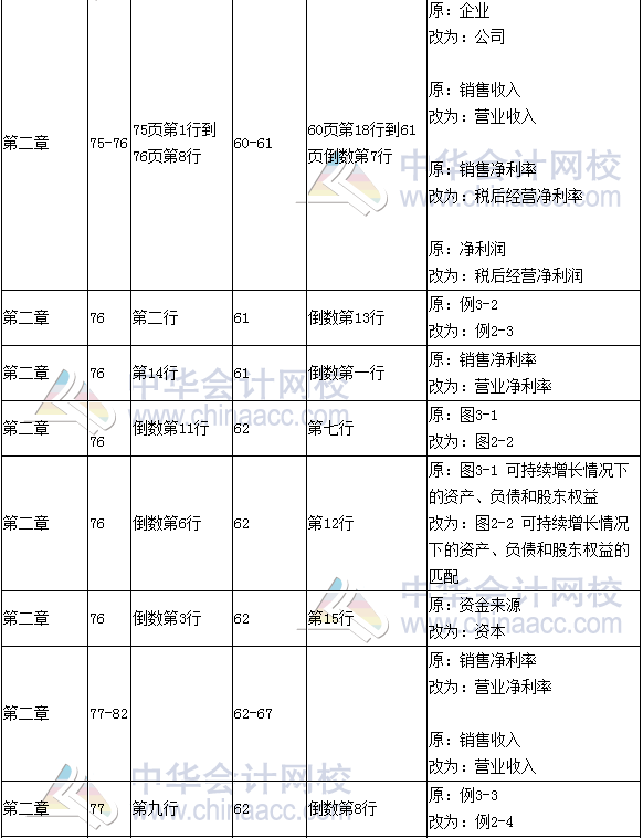 《財務(wù)成本管理》教材對比表