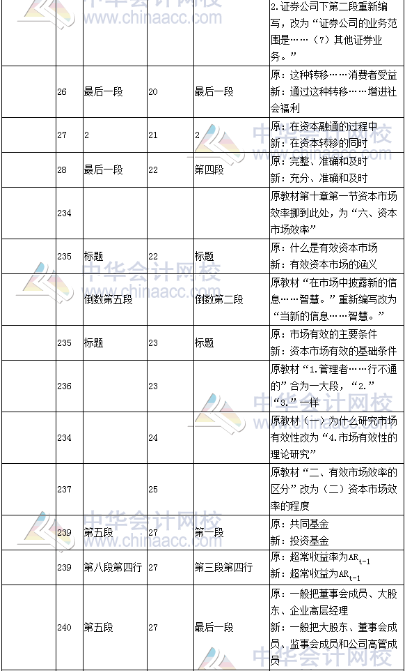 《財務成本管理》教材對比表