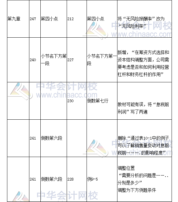 《財(cái)務(wù)成本管理》教材對(duì)比表