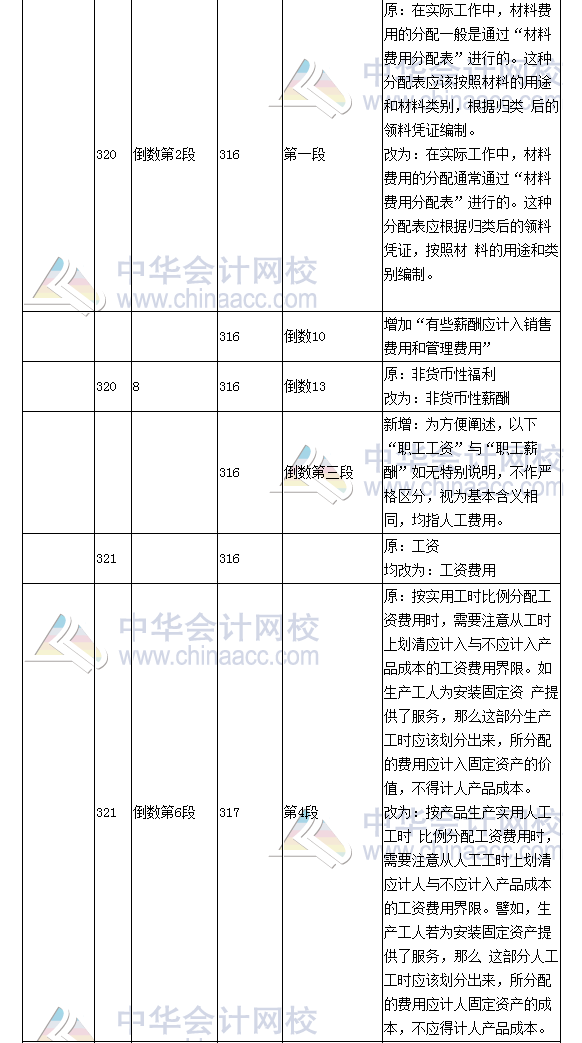 《財(cái)務(wù)成本管理》教材對(duì)比表