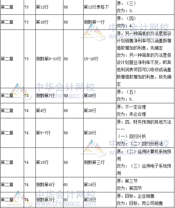 《財務(wù)成本管理》教材對比表