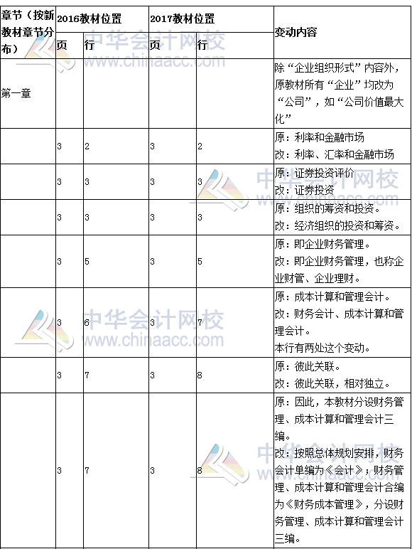 《財務成本管理》教材對比表