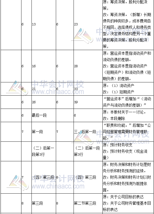 《財務成本管理》教材對比表