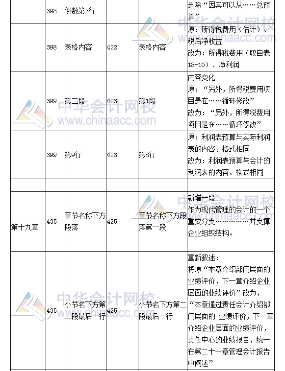 《財務成本管理》教材對比表