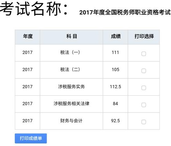 已有一大批學(xué)員通過2017年稅務(wù)師考試