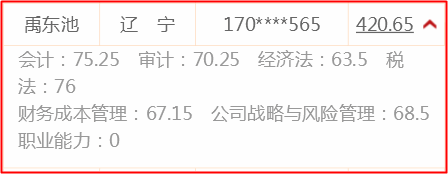 霸氣！稅務(wù)師、注會(huì)全部一次性通過(guò) 他們都在網(wǎng)校學(xué)習(xí)