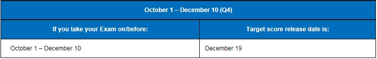 2018,美國CPA考試,成績,時(shí)間,成績查詢,uscpa,aicpa