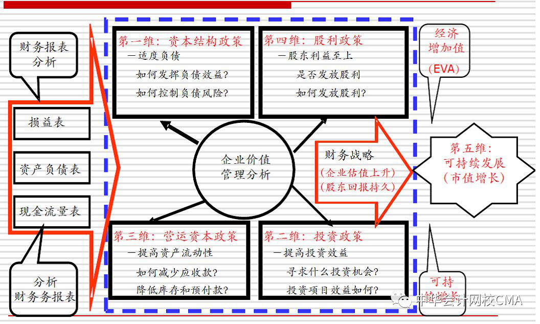 CMA,管理會計(jì),公開課,財(cái)務(wù)創(chuàng)新,付華老師,cma優(yōu)惠