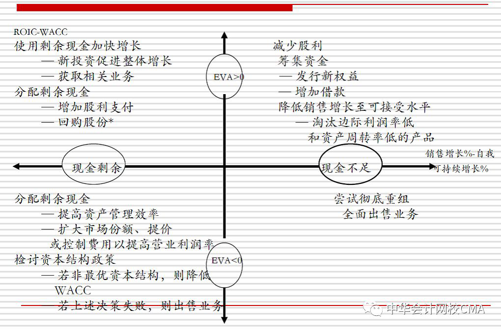 CMA,管理會計(jì),公開課,財(cái)務(wù)創(chuàng)新,付華老師,cma優(yōu)惠