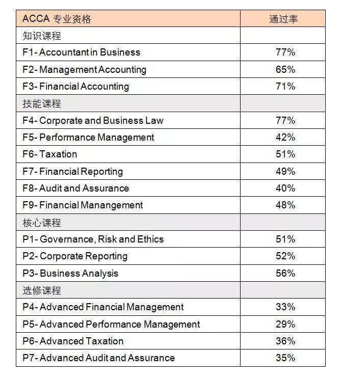 ACCA 12月考季放榜后，如何規(guī)劃下一步？