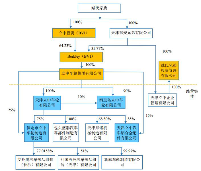 CMA實戰(zhàn)案例分析：中概股回歸又一家——立中集團零對價轉讓