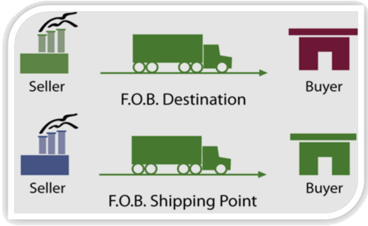 美國CPA 財(cái)務(wù)會計(jì)與報(bào)告 知識點(diǎn) Inventory uscpa FAR