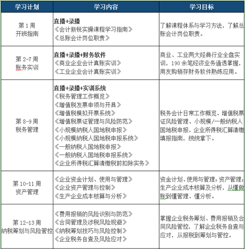 總賬/主辦會(huì)計(jì)的學(xué)習(xí)計(jì)劃