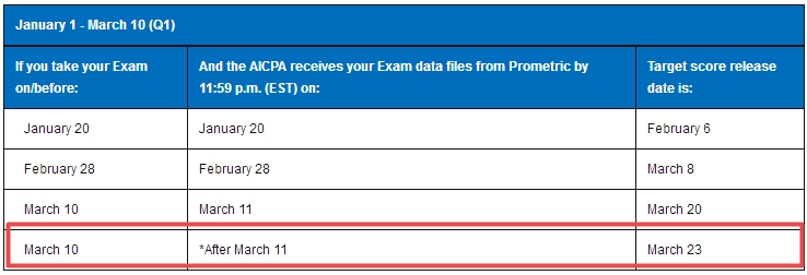 2018,美國CPA考試,成績,時(shí)間,成績查詢,uscpa,aicpa