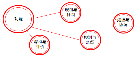 2018高級(jí)會(huì)計(jì)師《高級(jí)會(huì)計(jì)實(shí)務(wù)》知識(shí)點(diǎn)：全面預(yù)算管理