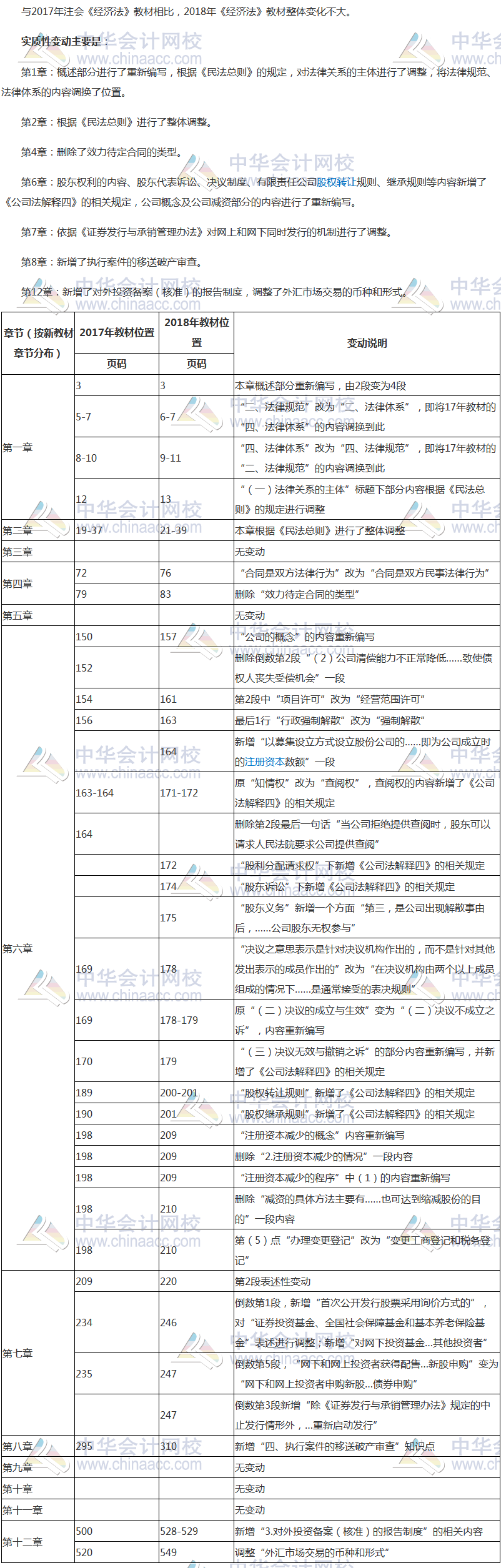 注冊會計(jì)師新舊教材變化對比