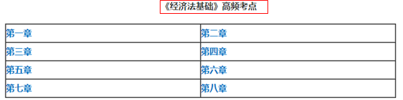 2018年經(jīng)濟(jì)法基礎(chǔ)試題及答案