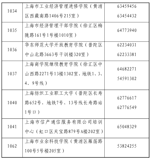 上海市2017年經(jīng)濟師合格證領(lǐng)取