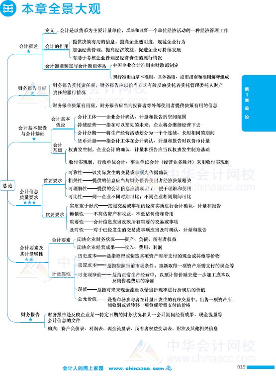 注冊會計師輔導書