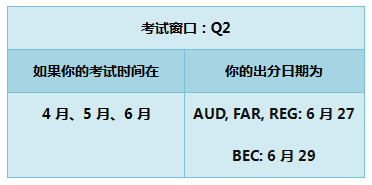 2018年 AICPA 成績 時間 美國CPA uscpa