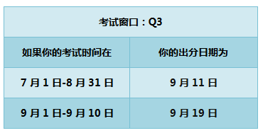 2018年 AICPA 成績 時間 美國CPA uscpa