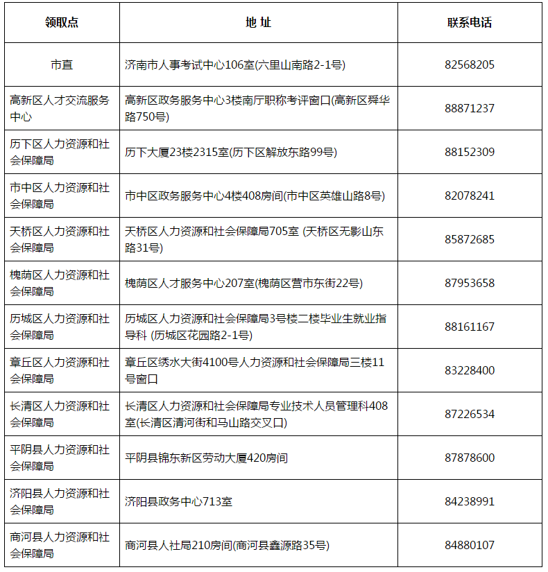 山東濟南2017年中級會計職稱證書領(lǐng)取通知