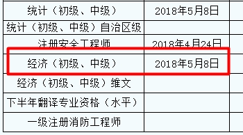 新疆2017年經(jīng)濟(jì)師合格證領(lǐng)取時間