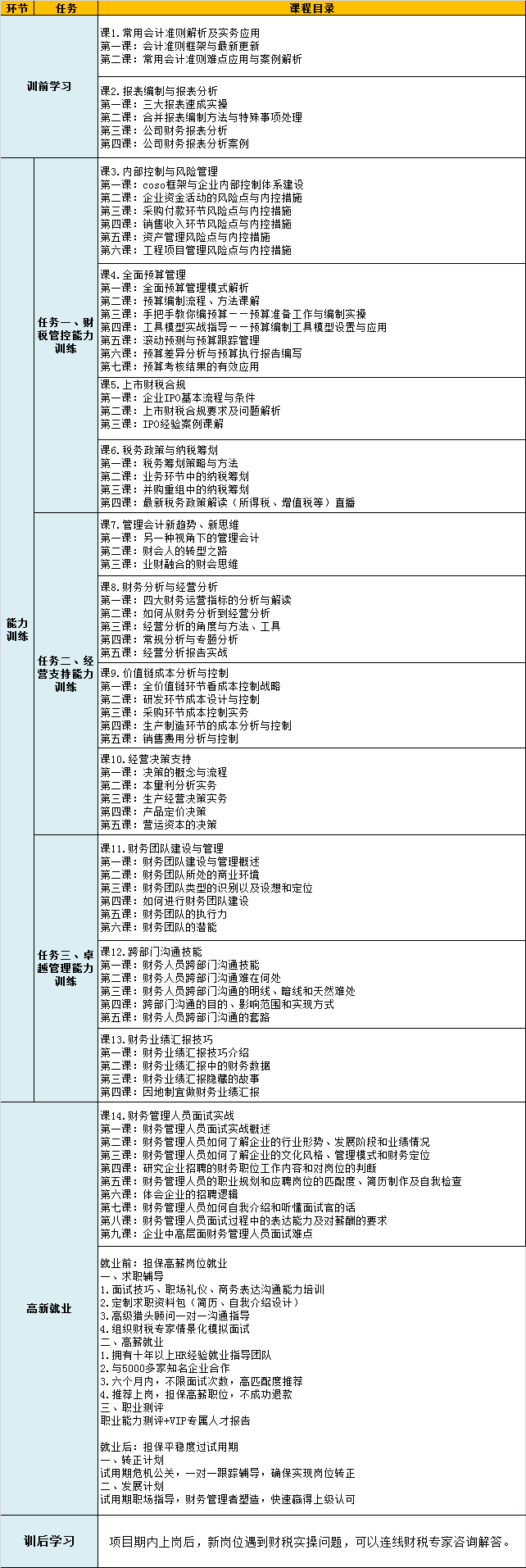 你和財(cái)務(wù)經(jīng)理的差距到底有多大？