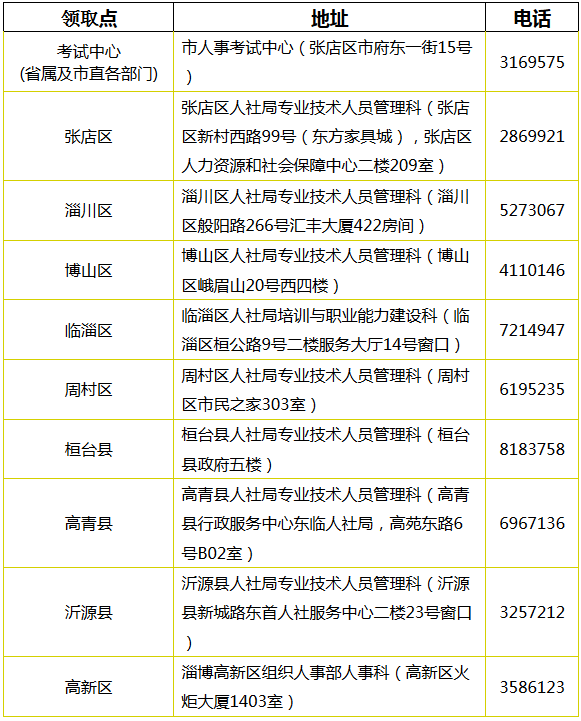 山東淄博2017年中級(jí)會(huì)計(jì)職稱證書領(lǐng)取通知