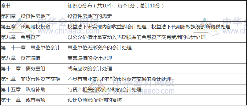 2018年中級會計職稱《中級會計實務(wù)》命題規(guī)律 抓住復(fù)習(xí)方向