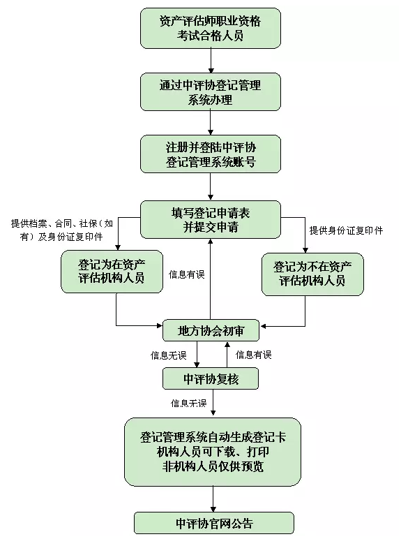 資產(chǎn)評估師合格證書