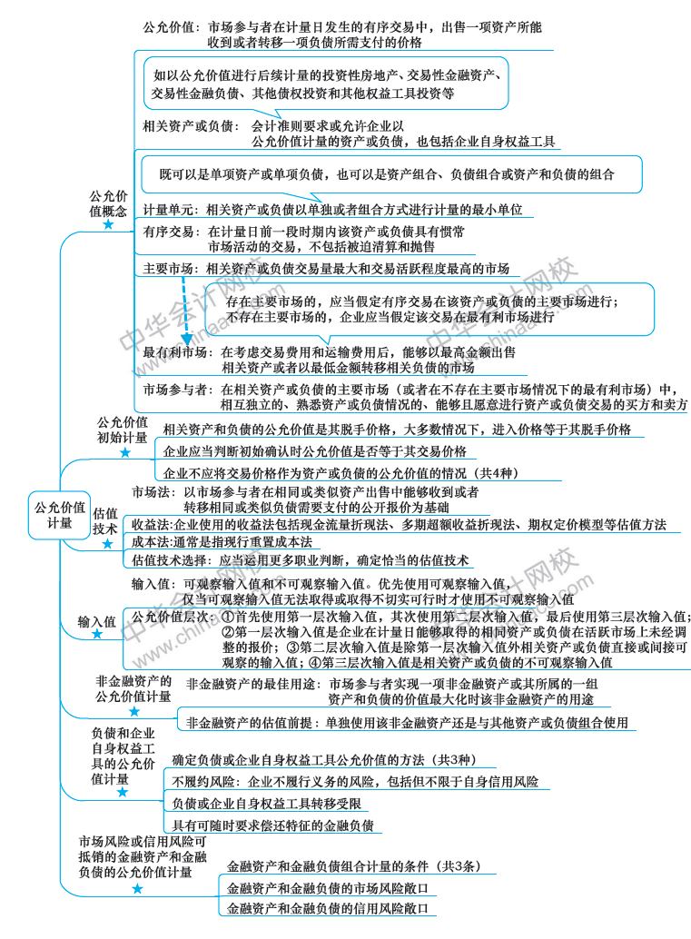 2018年注冊會計師《會計》新教材第29章思維導(dǎo)圖