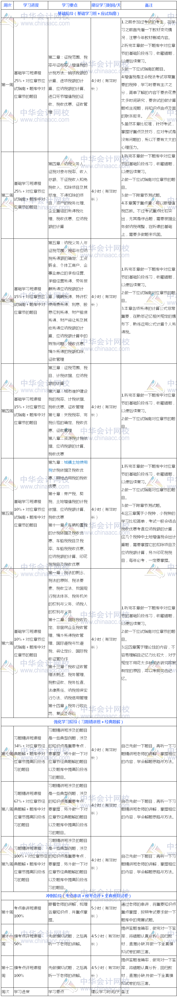 過關版：2018年注冊會計師《稅法》13周學習計劃表