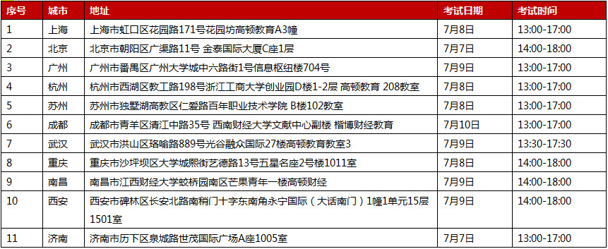 SBL模擬考試（免費(fèi)）報(bào)名開(kāi)始啦！