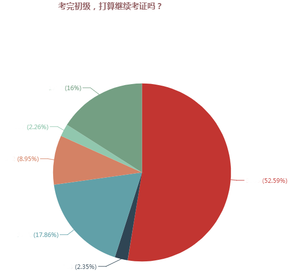 2018年中級會計職稱補報名即將開始 這4大變化需重點關(guān)注！