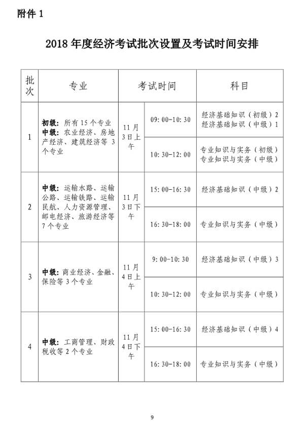 浙江2018年度經(jīng)濟(jì)師考試報(bào)名時(shí)間