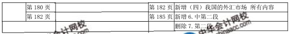 2018年初級經(jīng)濟師金融教材變化對比表