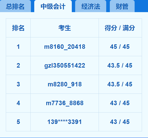 2018中級(jí)會(huì)計(jì)職稱?？嫉?天 我就被感動(dòng)哭了