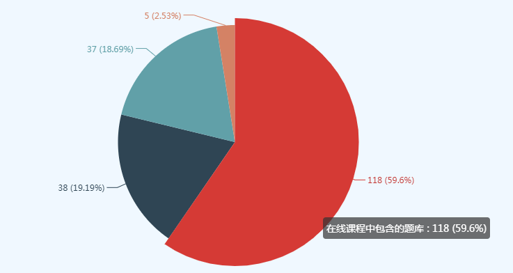 資產(chǎn)評(píng)估師做題總出錯(cuò)？