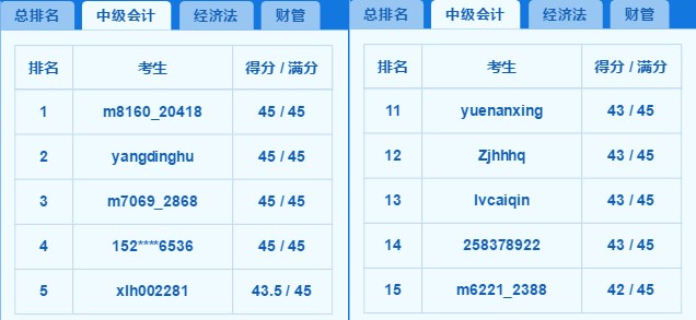 2018中級(jí)百萬考生?？几叻职云?你上榜了嗎？老師完整試卷講解