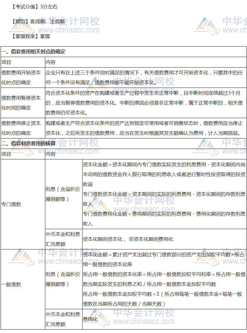 注冊會計師考點