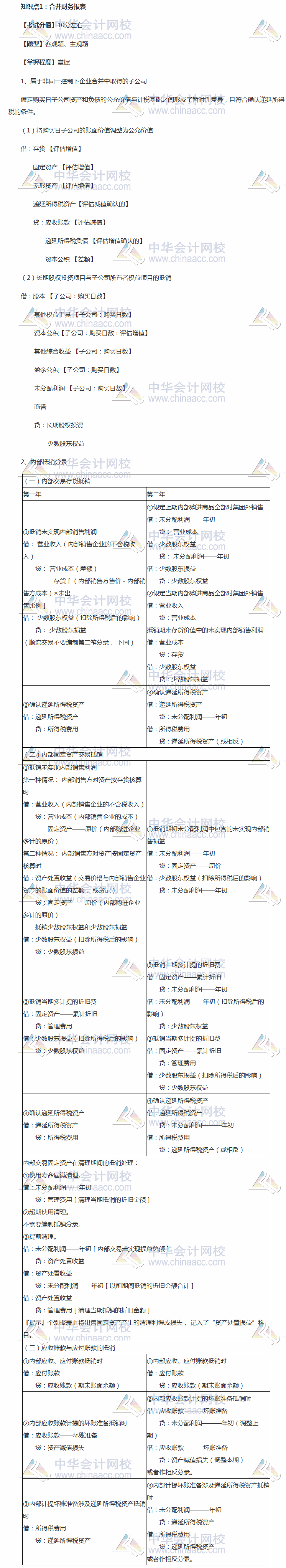 2018中級(jí)會(huì)計(jì)職稱考前 掌握這些中級(jí)會(huì)計(jì)實(shí)務(wù)穩(wěn)加20分系列