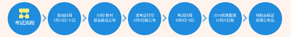 青海2019年會計中級報名時間什么時候公布？