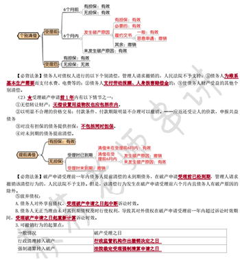 經(jīng)濟法萌主蘇蘇在國慶節(jié)送給大家最好的禮物——沖刺版考點串講！