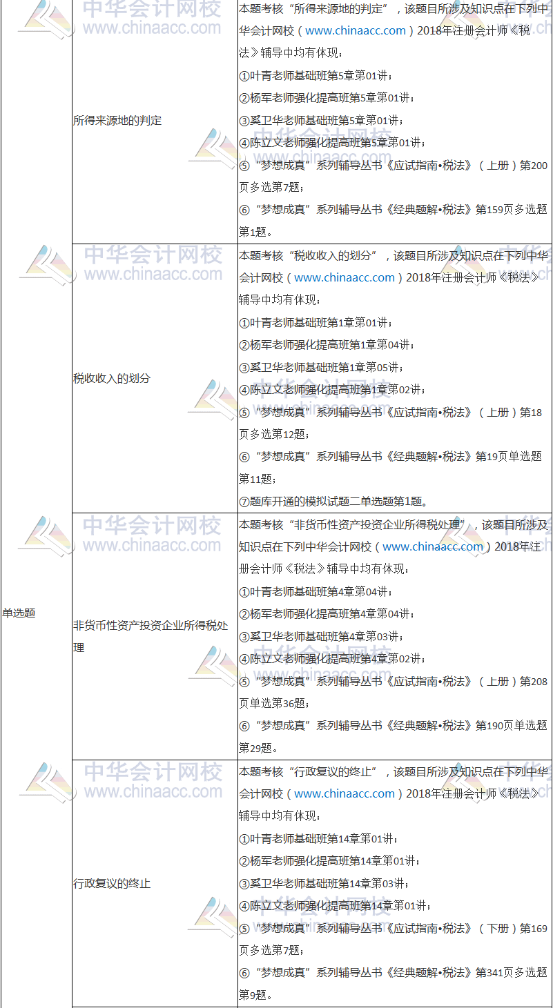 2018年注冊會(huì)計(jì)師考試《稅法》試題涉及考點(diǎn)總結(jié)