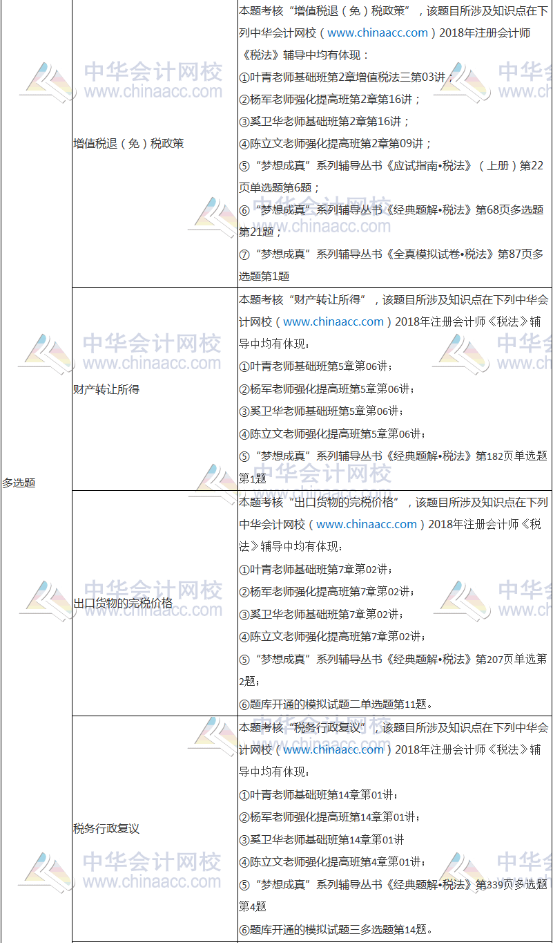 2018年注冊會(huì)計(jì)師考試《稅法》試題涉及考點(diǎn)總結(jié)